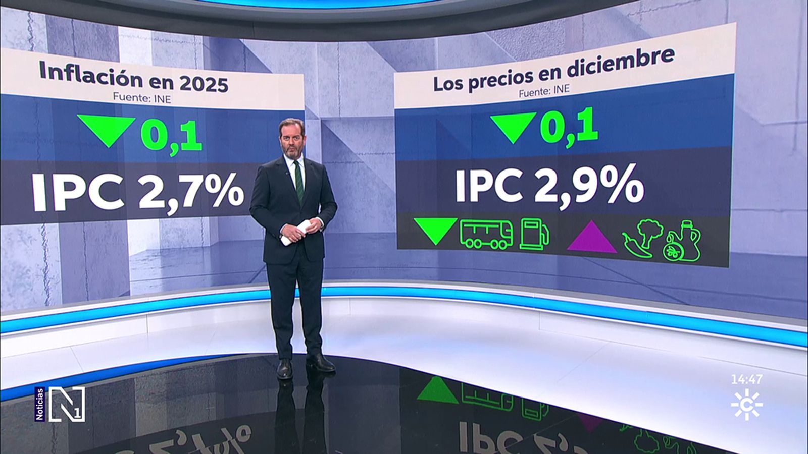 El IPC de diciembre se modera una décima