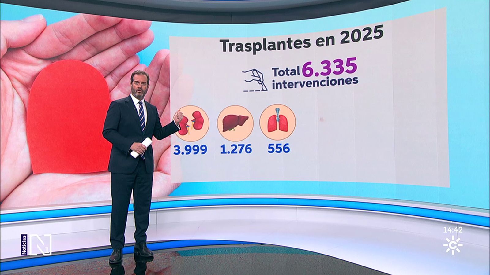 España sigue líder en el mundo en el número de trasplantes